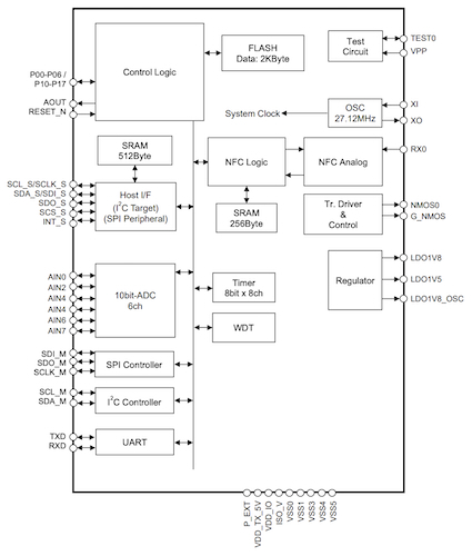 Block diagram of the ML7671